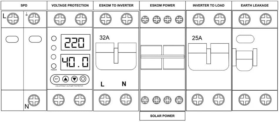 Solar Distribution Board 5kW – AC Protection Box with Changeover Switch for Inverters